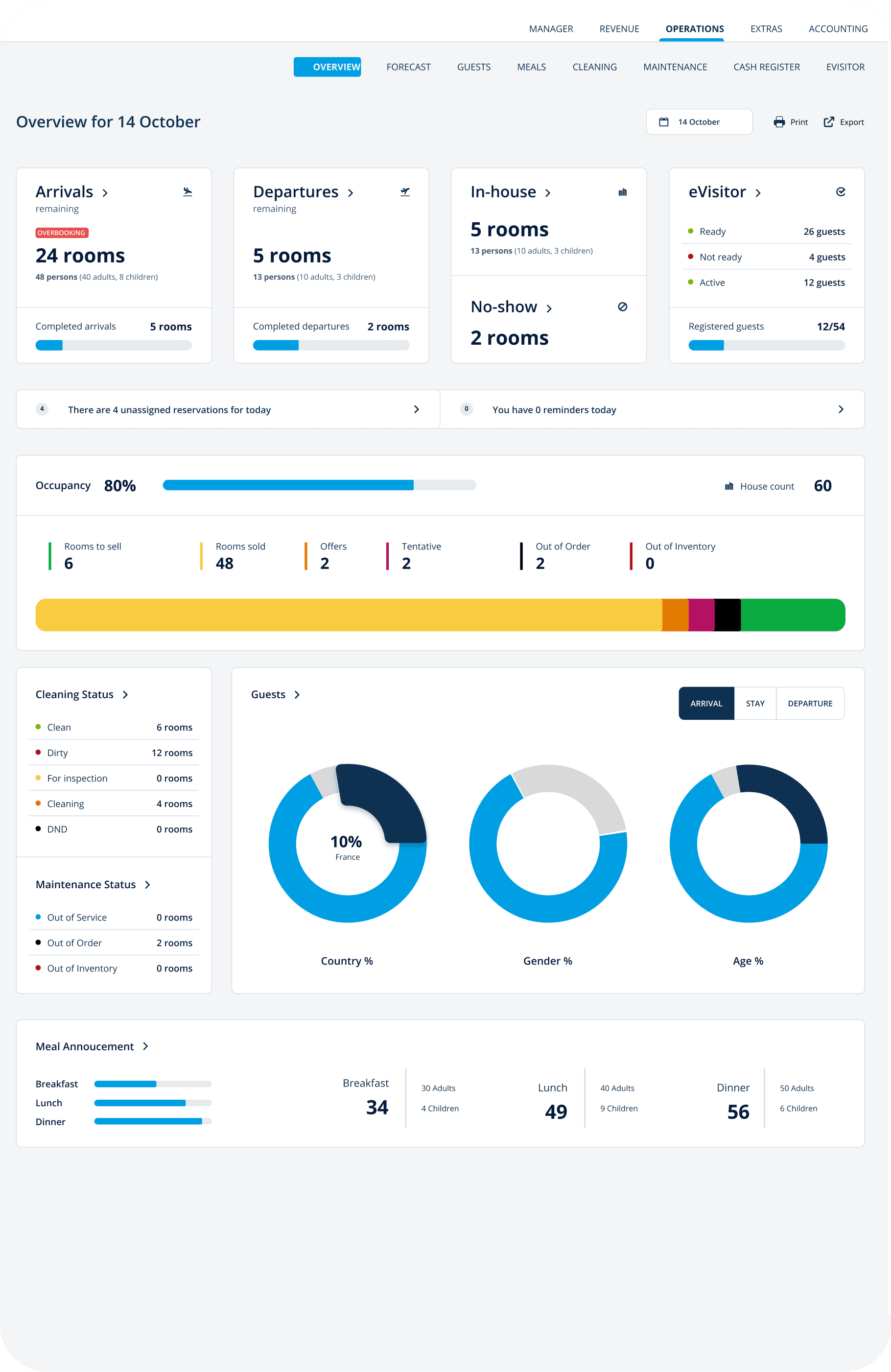 Rentlio BI business intelligence software: Overview Report
