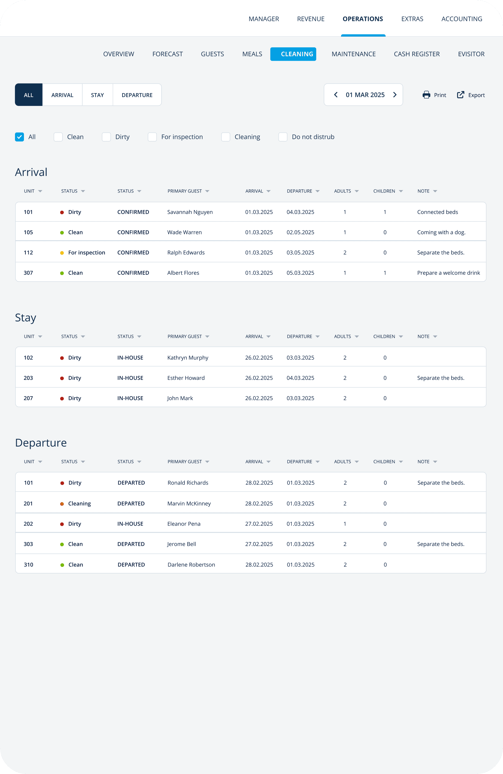 Rentlio BI business intelligence software: Housekeeping Reports